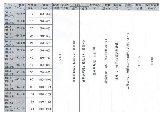 SGLL系列雙聯(lián)臥式冷卻器